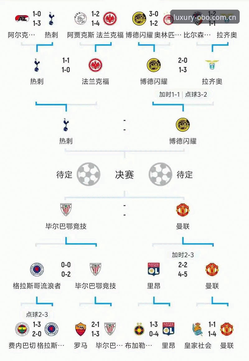 欧联杯决赛维拉夺冠战术复盘与赛事数据追踪操作教程——从欧博平台官网「奢华娱乐场」数据面板看埃梅里封神之战